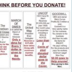 How much of my donation actually goes to Feeding America?