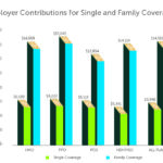 How much should I pay for used dumbbells?