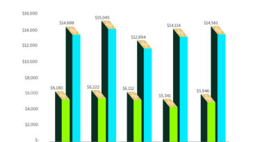 How much should I pay for used dumbbells?