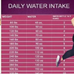 How much should I walk according to my weight to lose weight?