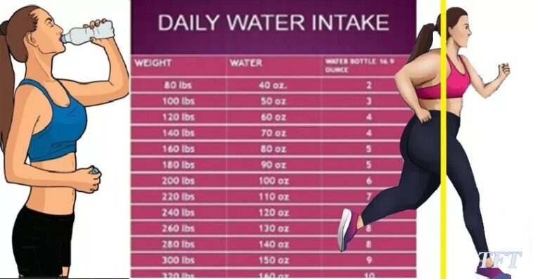 How much should I walk according to my weight to lose weight?