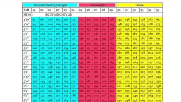 How much should a 15 year old weigh?