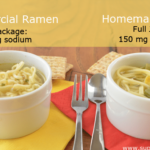 How much sodium does Top ramen have?