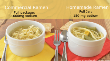 How much sodium does Top ramen have?