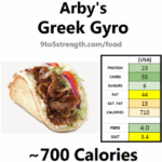 How much sodium is in Arby's?