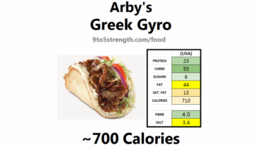 How much sodium is in Arby's?