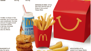 How much sodium is in a McDonald's small fry?