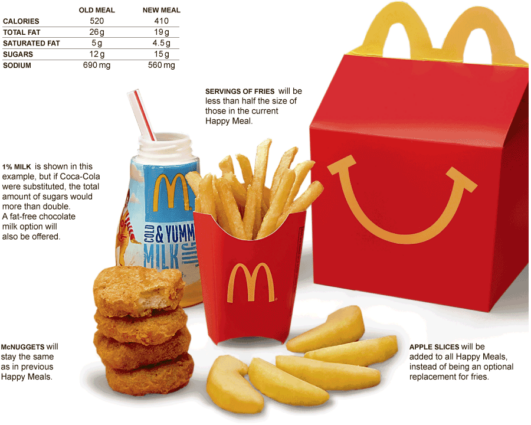 How much sodium is in a McDonald's small fry?