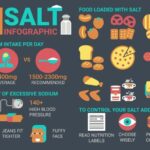 How much sodium is in a low sodium diet?