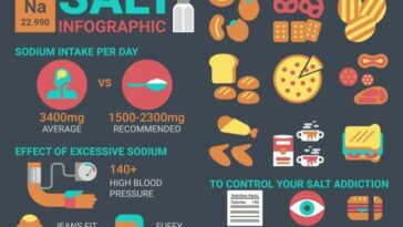 How much sodium is in a low sodium diet?