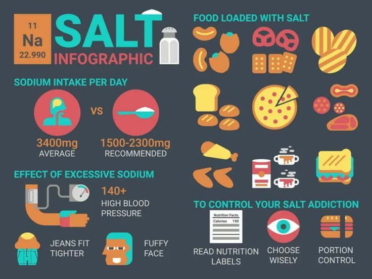 How much sodium is in a low sodium diet?