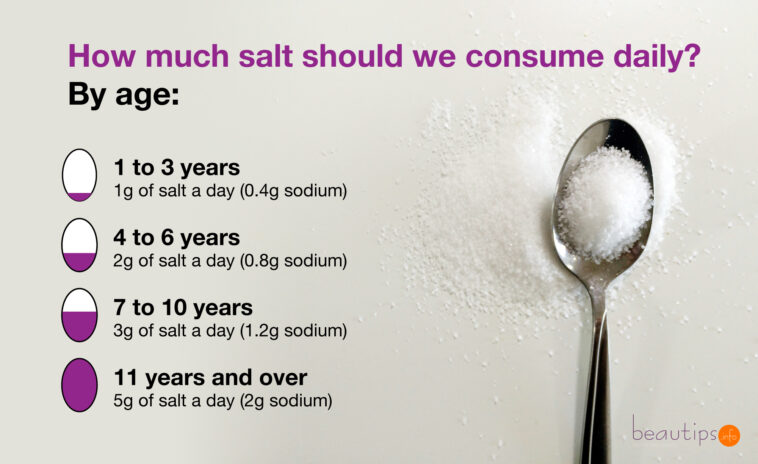 How much sodium should I have in a day?