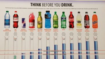 How much sugar does a 20 oz Dr Pepper have?