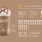 How much sugar is in McDonald's large sweet tea?
