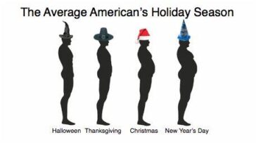 How much weight do people gain from Thanksgiving to Christmas?