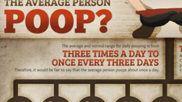 How often should you poop?