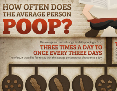 How often should you poop?