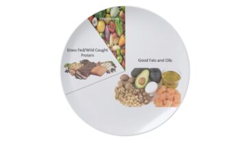 How should keto plates look?