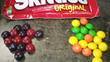 How unhealthy are Skittles?