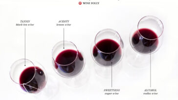 How would you describe wine?