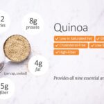 Is 1 cup of quinoa too much?