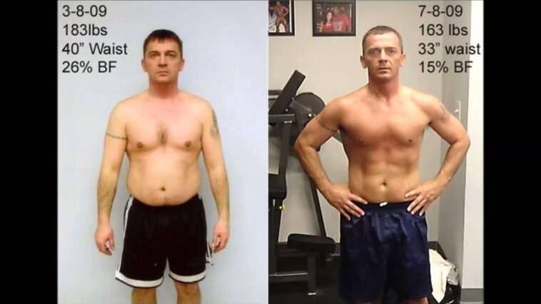 Is 20 pounds overweight a lot?