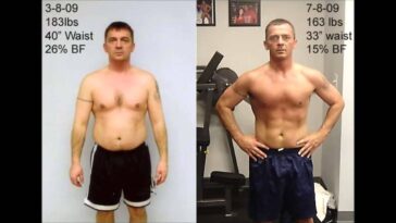 Is 20 pounds overweight a lot?