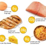 Is 200 carbs a day low carb?