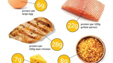 Is 200 carbs a day low carb?