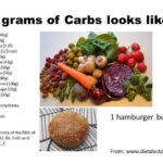 Is 40 grams of carbs a lot?