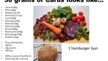 Is 40 grams of carbs a lot?