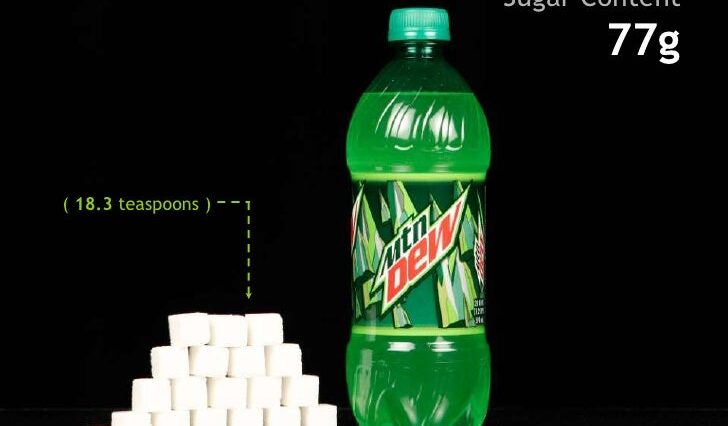 Is 77g of sugar a lot?