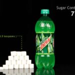 Is 77g of sugar a lot?