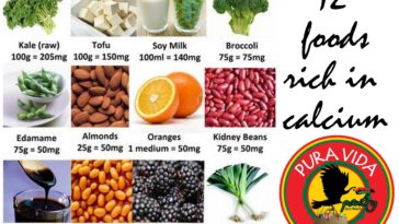 Is Italian food high in sodium?