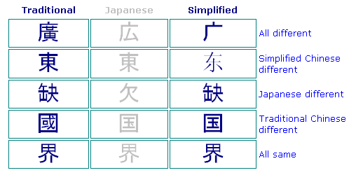 Is Japanese derived from Chinese?