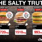 Is McDonald's high in salt?