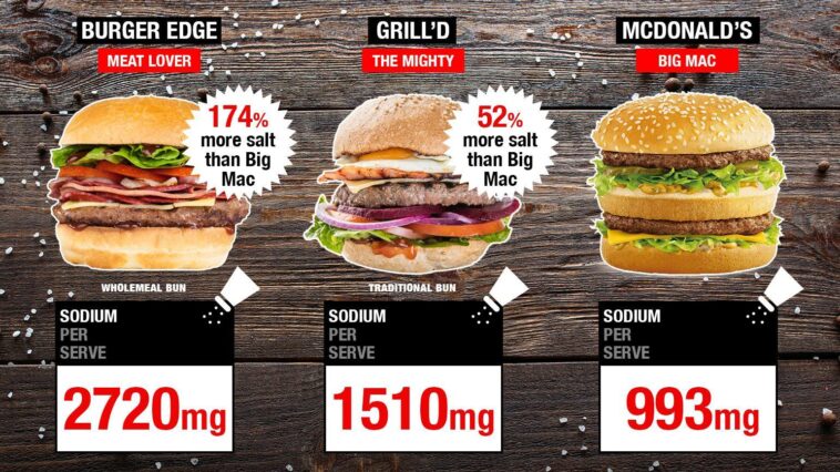 Is McDonald's high in salt?