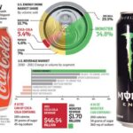 Is Red Bull stronger than monster?
