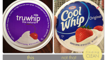 Is Truwhip the same as Cool Whip?