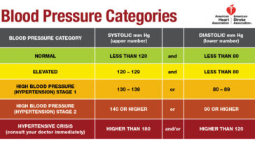 Is V8 good for blood pressure?