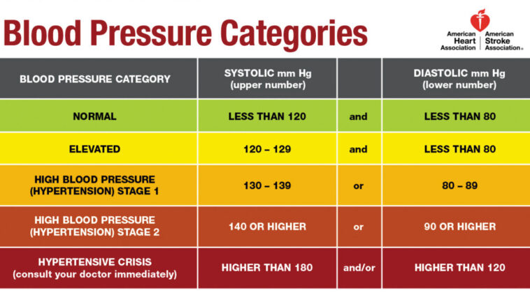 Is V8 good for blood pressure?