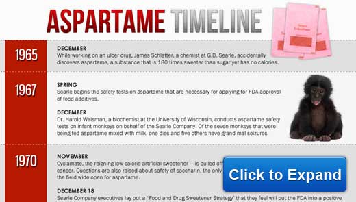 Is aspartame a carcinogen?