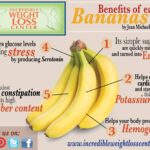 Is banana full of protein?