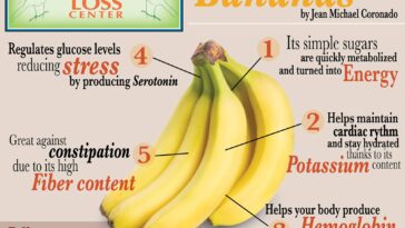 Is banana full of protein?