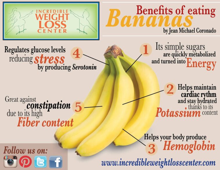 Is banana full of protein?
