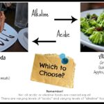 Is broccoli alkaline or acidic?