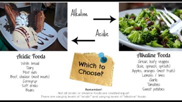 Is broccoli alkaline or acidic?