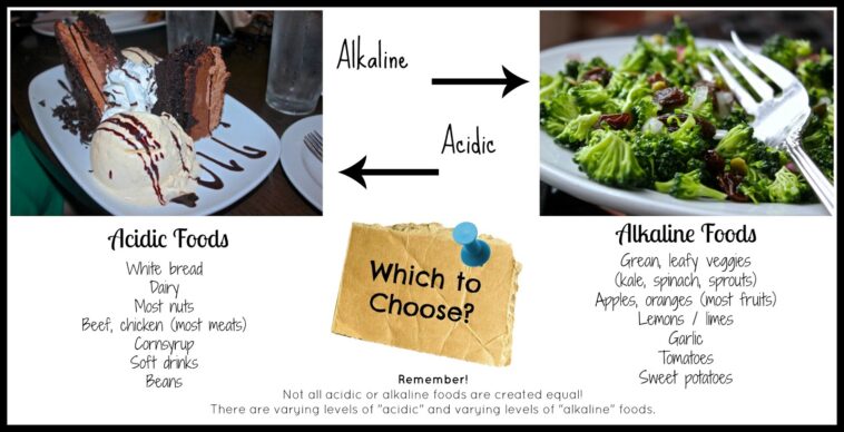 Is broccoli alkaline or acidic?