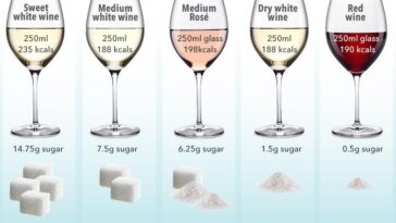 Is champagne less sugar than wine?
