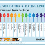 Is cherries acidic or alkaline?
